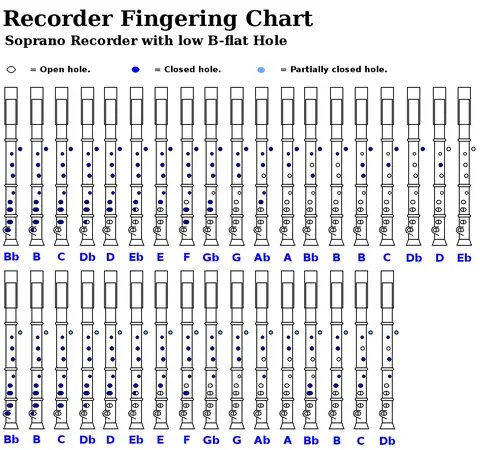 Recorder Extended with Bb Hole, photo 3 of 4